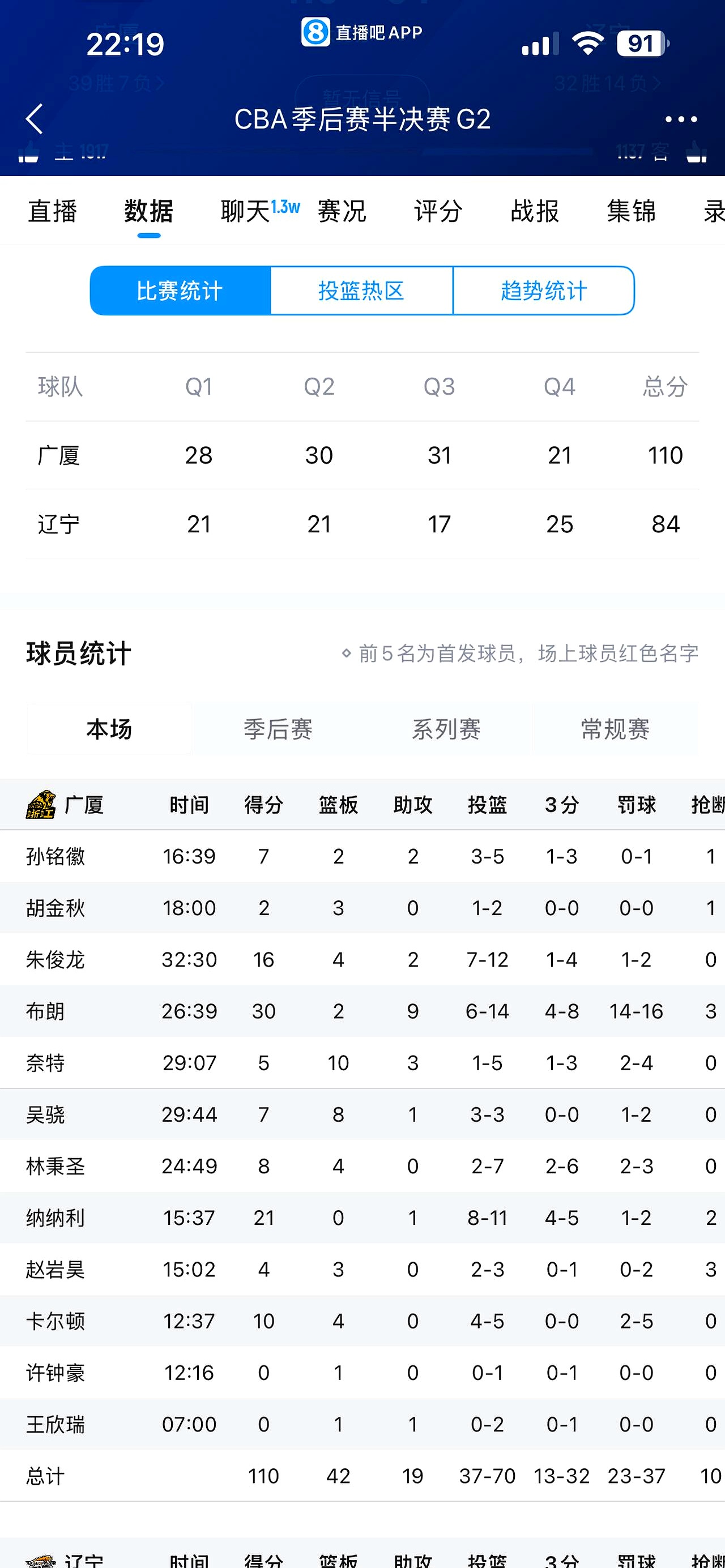 关于浙江队迎NBA常规赛关键赛；赛后遗憾出局；底气十足；赛季目标并未改变的信息