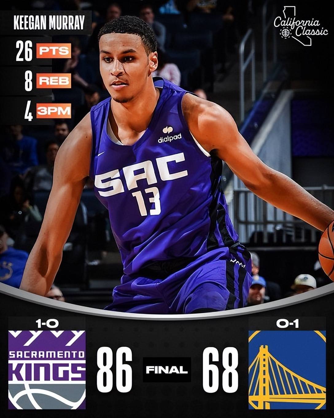 今夜萨克拉门托国王调整名单以备CBA常规赛，完成体检环节打磨，信心回归，球队文化再被提及的简单介绍-爱游戏娱乐